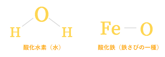 酸化水素と酸化鉄